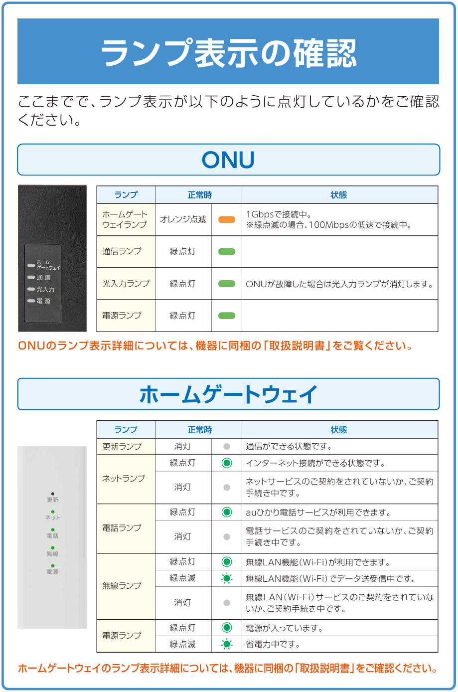 BL1500HWランプ表示の確認