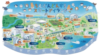 ちむどんどんスマートアイランド構想図