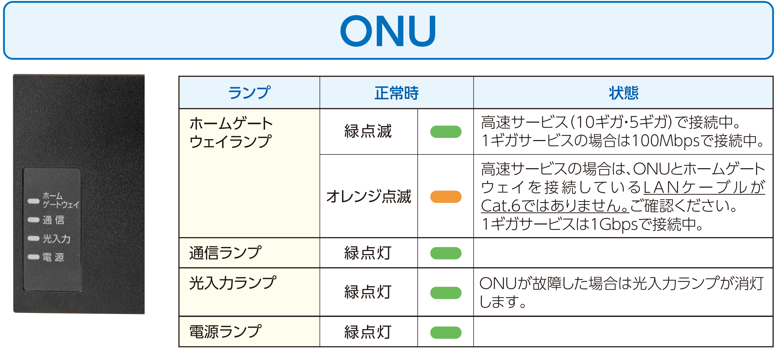 ONUランプ詳細イメージ