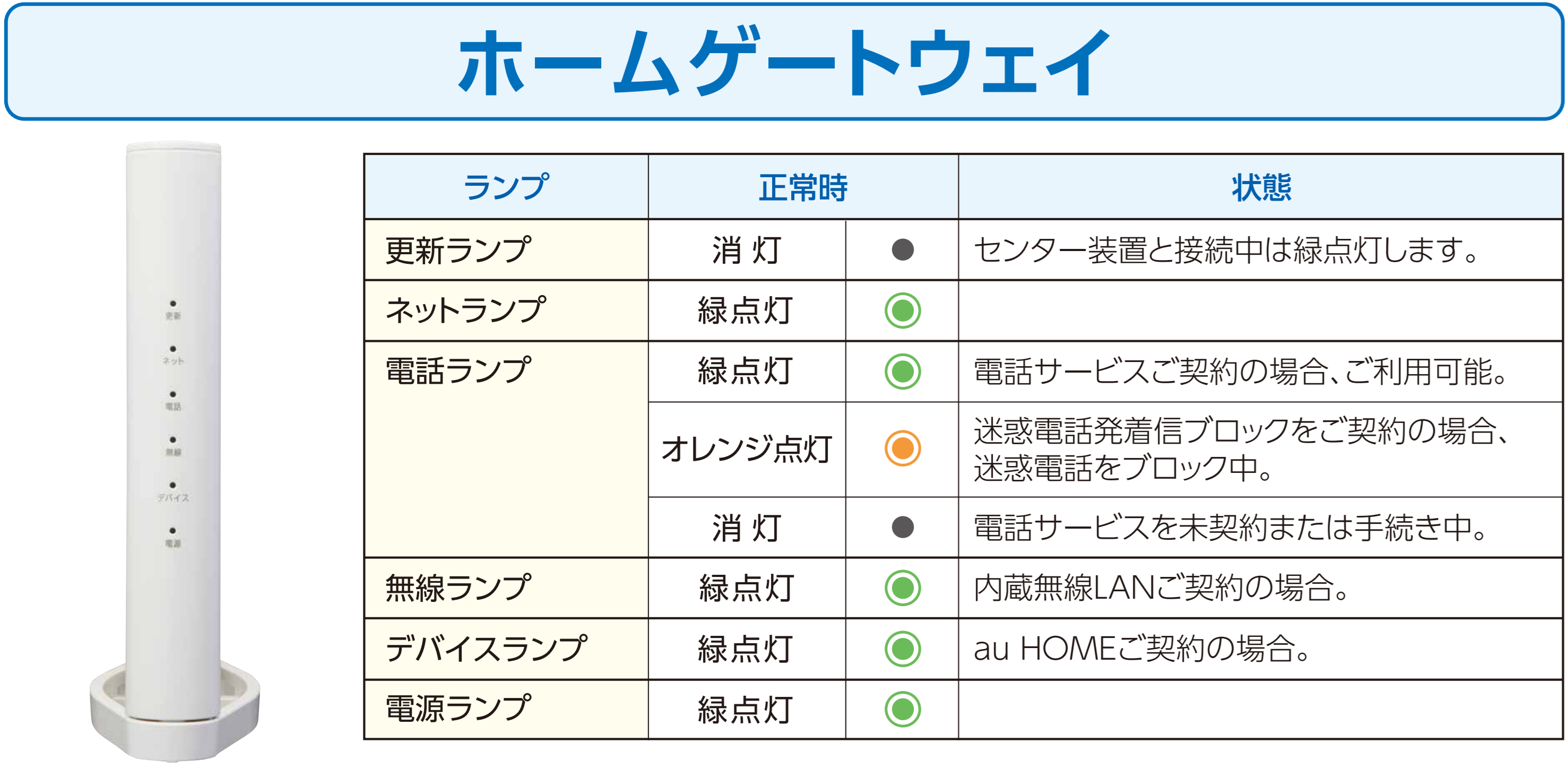 ホームゲートウェイランプ詳細イメージ