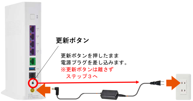 BL1500初期化＋電源プラグの差込みイメージ画像