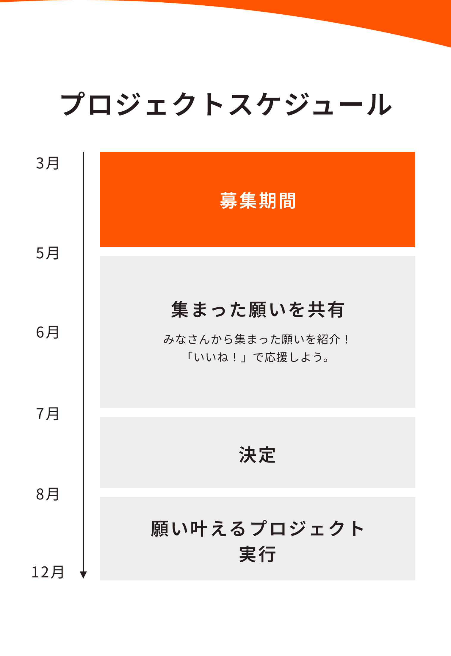 プロジェクトスケジュール