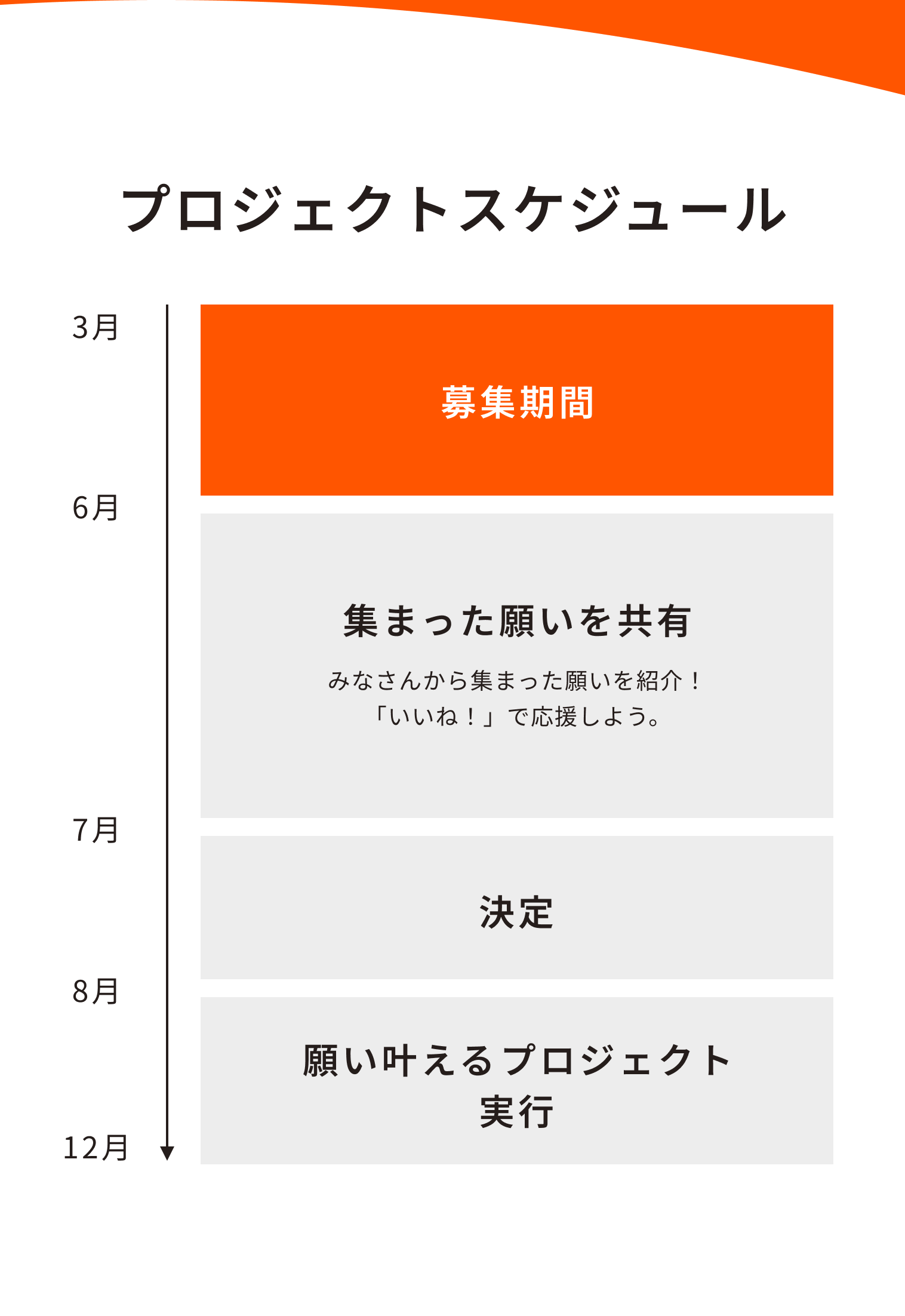 プロジェクトスケジュール