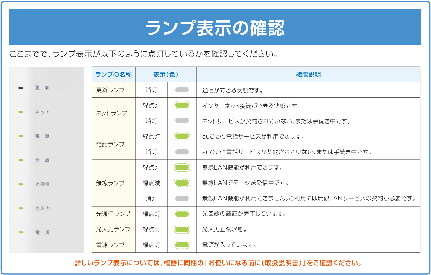 BL3000HWランプ表示の確認