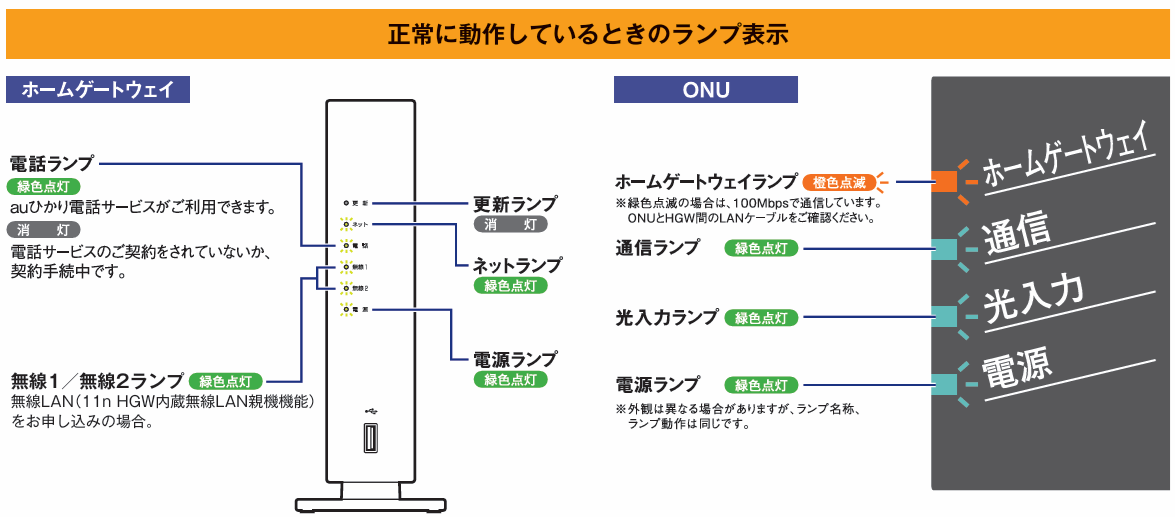 BL900HWランプ表示の確認