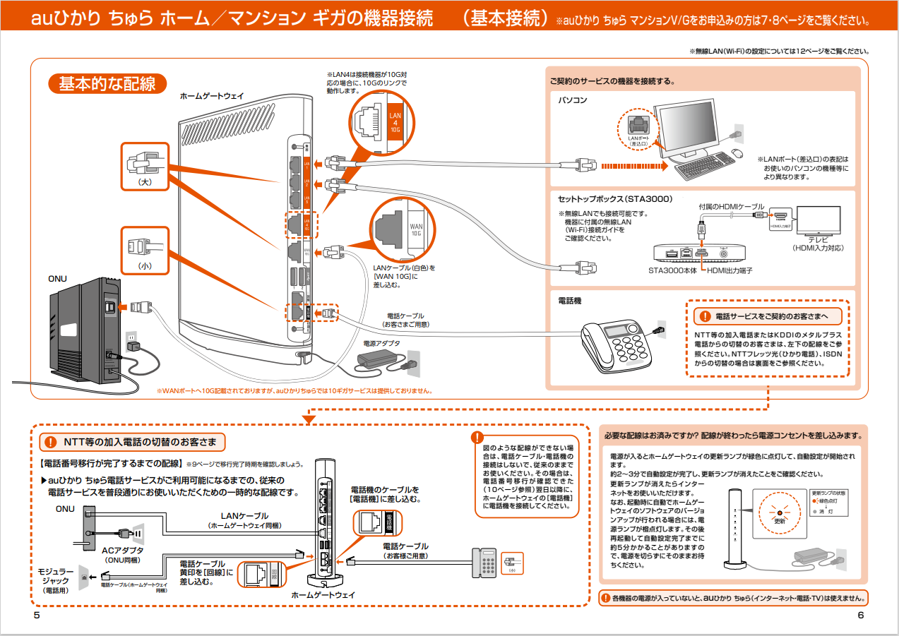 auひかりちゅら_ホーム_マンションギガの機器接続イメージ