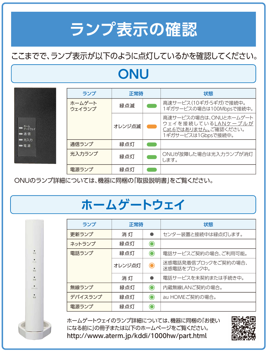 BL1000HWランプ表示の確認