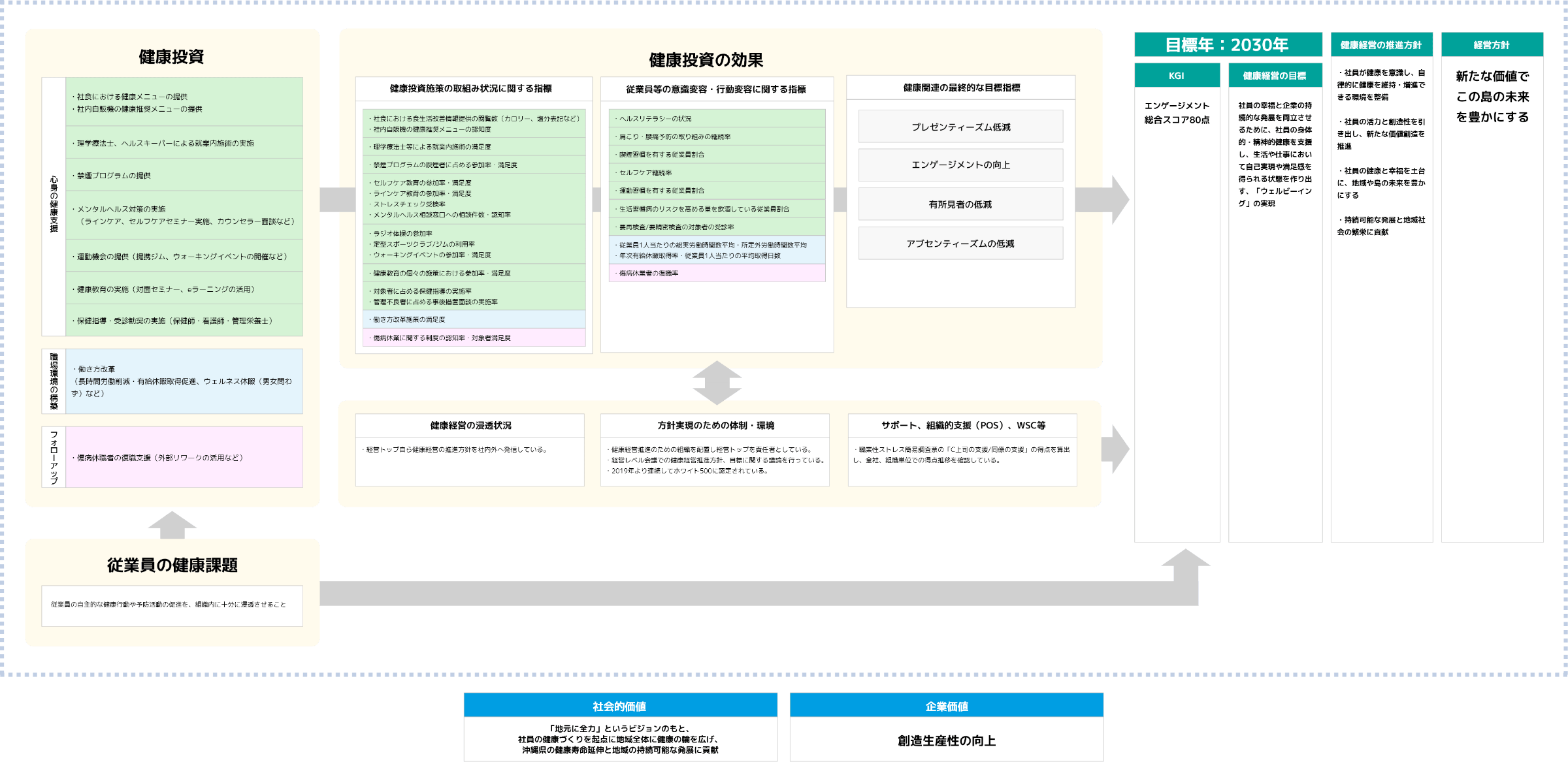健康経営マップ