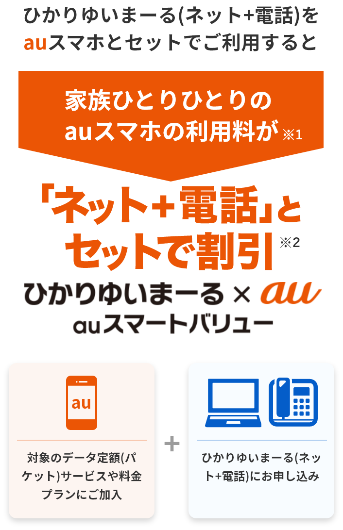ひかりゆいまーる(ネット+電話)をauスマホとセットでご利用すると家族ひとりひとりのauスマホの利用料が※1「ネット＋電話」とセットで割引※2
