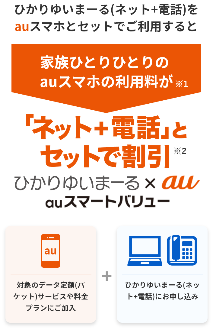 ひかりゆいまーる(ネット+電話)をauスマホとセットでご利用すると家族ひとりひとりのauスマホの利用料が※1「ネット＋電話」とセットで割引※2