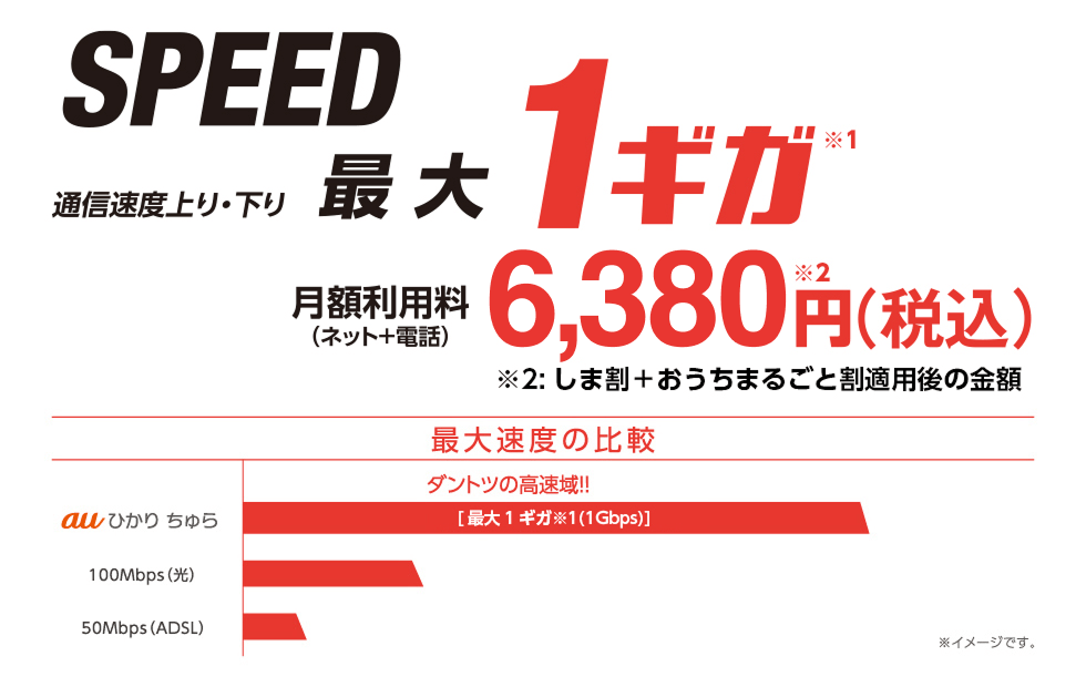 SPEED 通信上り・下り最大1ギガ 月額利用料(ネット+電話)6,380円(税込)