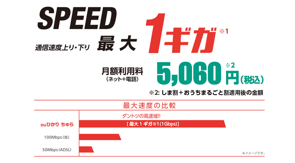 SPEED 通信速度上り・下り最大1ギガ 月額利用料(ネット+電話)5,060円(税込)