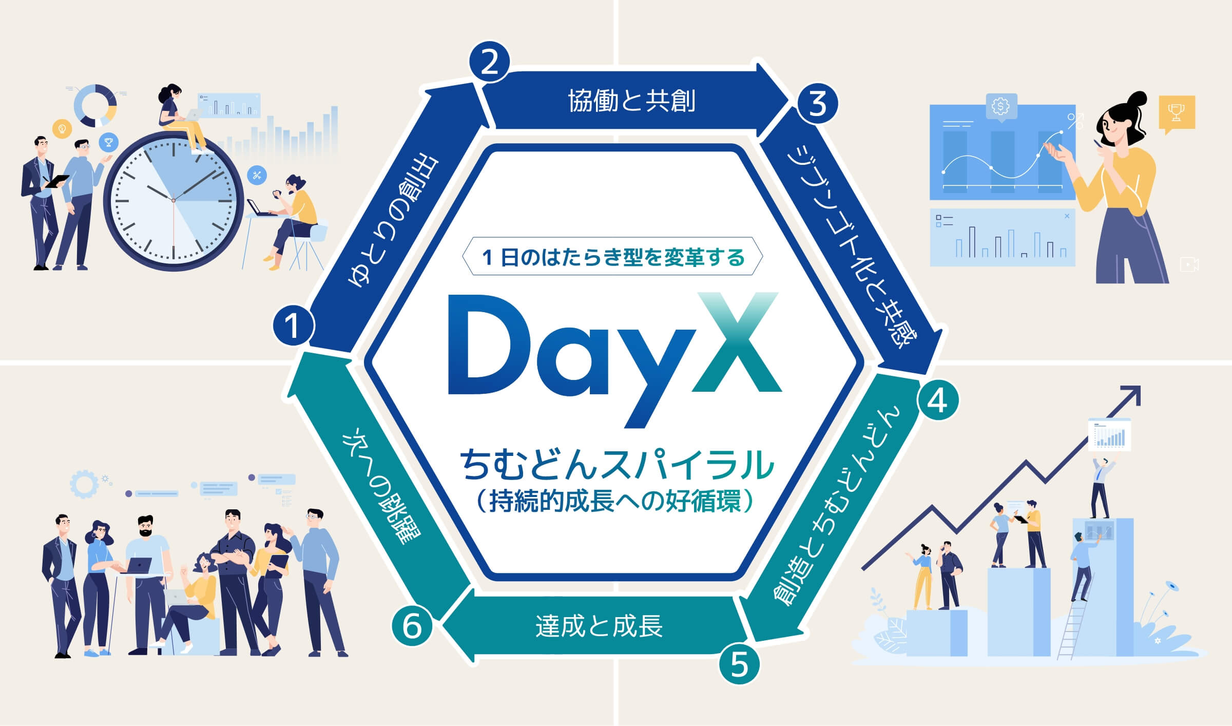 DayX ちむどんスパイラル