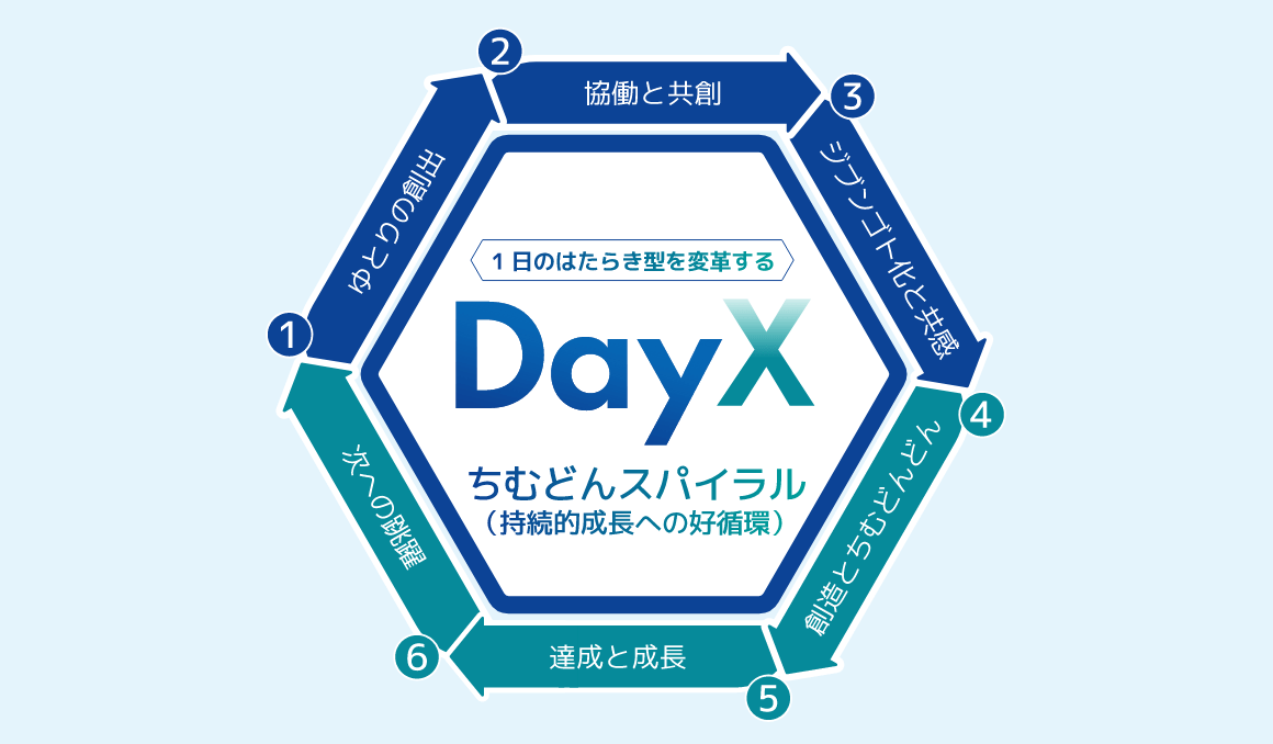 DayXとは？