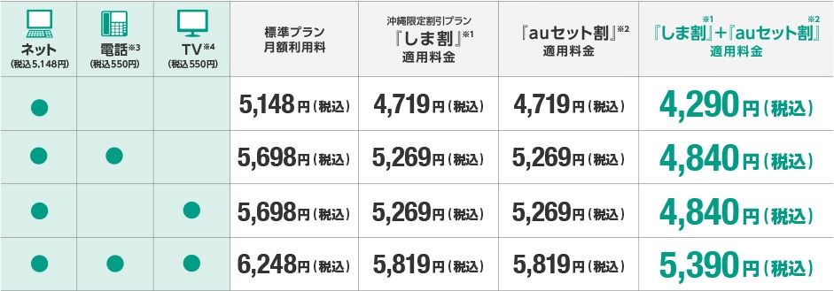 Au ひかり ちゅらマンションギガ サービス 料金 沖縄セルラー電話株式会社